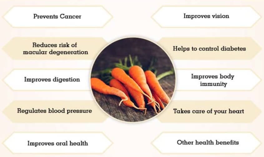 health benefits of carrot Juice