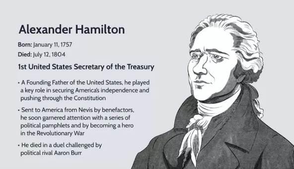 Alexander Hamilton - Biography, Duel & Legacy - History