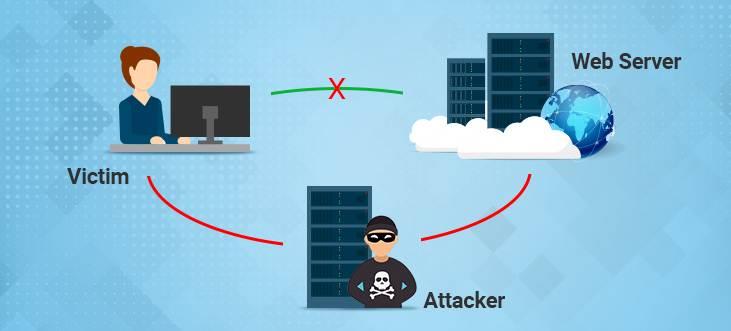 Computer Security and Kinds Of Computer Attacks
